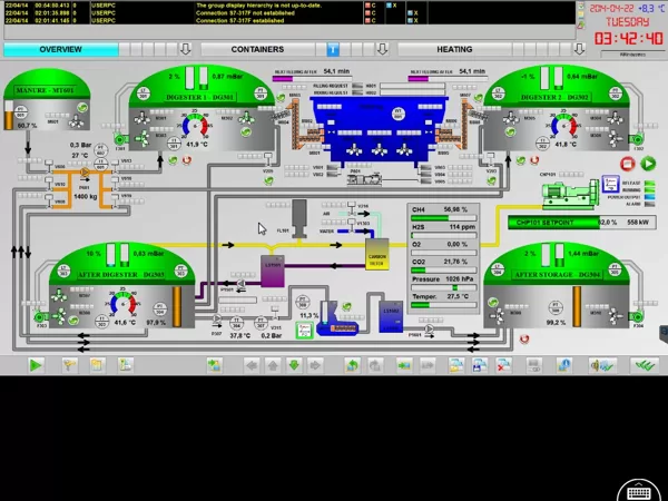Biogas Industry